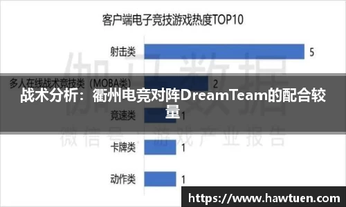 战术分析：衢州电竞对阵DreamTeam的配合较量